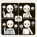 Create an alluring image related to the concept of verb mood. The image should depict four different scenarios at each corner; each representing one of the four given options. On the first corner, illustrate a humanoid figure looking puzzled, visually indicating asking a question. On the second corner, visualize a humanoid in a thinking pose expressing a thought. On the third corner, represent a humanoid stating a fact, maybe holding a book. Lastly, at the fourth corner, show a figure making a command, perhaps pointing forward. Make sure the image is descriptive yet simple, and contains no text.
