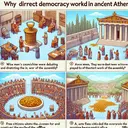 Create an illustrative image showcasing four options that explain why direct democracy worked in ancient Athens. The first option (A) shows an antique council chamber where wise men are debating and directing the work of the assembly. The second option (B) portrays ancient Athenians being rewarded with gold coins, implying they were paid for their participation in the government. The third option (C) illustrates a bird's eye view of the compact Athens city-state, indicating a small population of citizens. The fourth option (D) depicts free citizens, both male and female, spreading their votes into the voting urn and holding an office scroll.