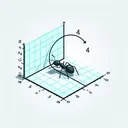 Create a visually appealing image showcasing a small black ant attempting to navigate along a simplified 2-dimension Cartesian coordinate plane (x-axis). The illustration should show its journey in the form of a semi-circle, indicating its movement over a span of 4 seconds. Please ensure that the resulting image does not contain any text.