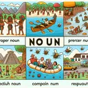 Create an educational image representing the subject of English grammar, specifically nouns. The scene should depict symbols that correspond to the four types of nouns - common, proper, compound, and collective. Start with a community of Aztec people performing a ritual in the foreground for 'proper noun'. Next, incorporate a swarm of insects near a drifting raft on a river to symbolize 'collective noun'. In the midground, introduce a family having fun during their road trip to represent 'common noun'. Finally, for 'compound noun', sketch an uncertain brand-new restaurant in the background of a cheerful small town. Ensure the image is light-hearted and engaging.