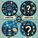A visual representation of three different reading strategies. The first one depicts the act of making connections. This could be represented by an image of links in a chain or a web of interconnected lines, symbolizing the connections between pieces of information. The second one is about asking questions which could be represented by an image of a thought bubble containing a question mark. The third one is contradicting the other strategies, as the concept of imply is visualized as an ambiguous, less defined shape or pattern, indicating its non-strategy behavior in reading.