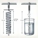 Create an image that represents a scientific experiment. Detail a spiral spring, hanging vertically, stretching under the weight of a piece of metal. Two scenes should be depicted side by side for comparison: one where the spring and metal setup is in air stretching 10.5cm, and one where the same setup is submerged in water stretching 6.8cm. The metal, the spring, the water and the measurements should be clearly visible. Remember, no text should be included in the visual representation.