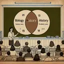 Create an image of a neat classroom, filled with students of various descents and genders. Inside, a teacher, an Asian woman, stands near the chalkboard. She has drawn a large, well-proportioned Venn diagram on the board. Two circles overlap within a large rectangle. The left circle has a number 25 written beside it symbolising biology students. A number 15 is written next to the right circle indicating history students. A number 18 is placed within the overlapping area of the circles and stands for students who study biology but not history. There is an empty space in the rectangle around the circles indicating students who do not study either subject.